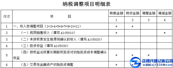 交易性金融资产初始计量的税会差异