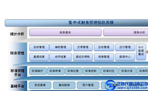广州餐饮企业记账看过来：餐饮财务管理薄弱环节全面解析