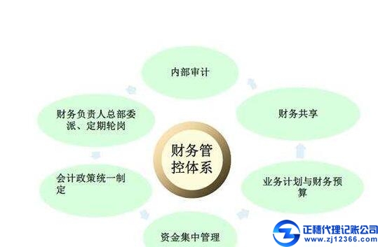 记账公司对商业会计核算有什么特点