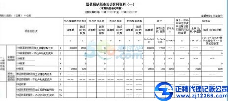 这个申报表填写小误区，你一定要知道！