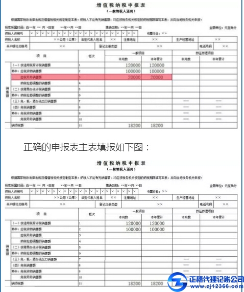 这个申报表填写小误区，你一定要知道！