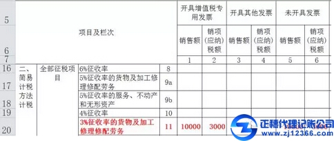 往期已确认收入缴纳税款后补开发票如何申报？