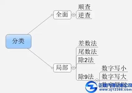 记账报税方法