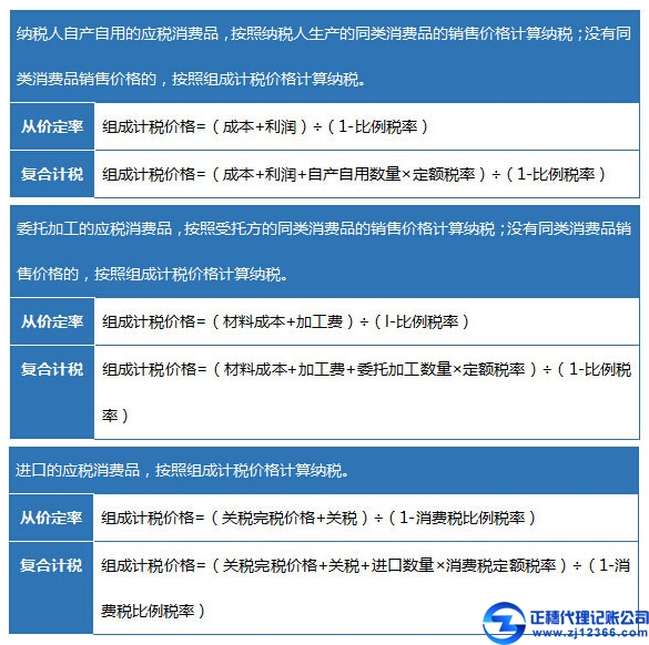 消费税的计算公式