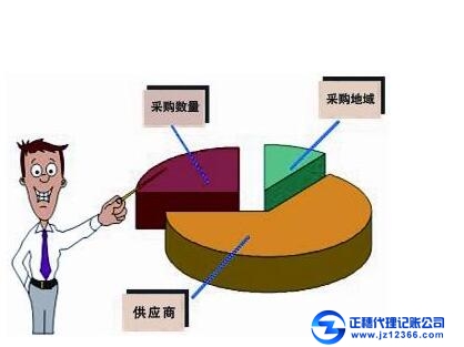 节省公司成营业本，请找代理记账机构