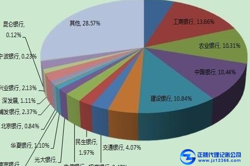 广州一般纳税人代记账可服务条件内容