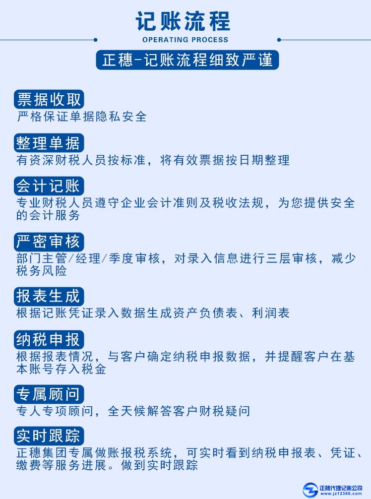 代理记账流程